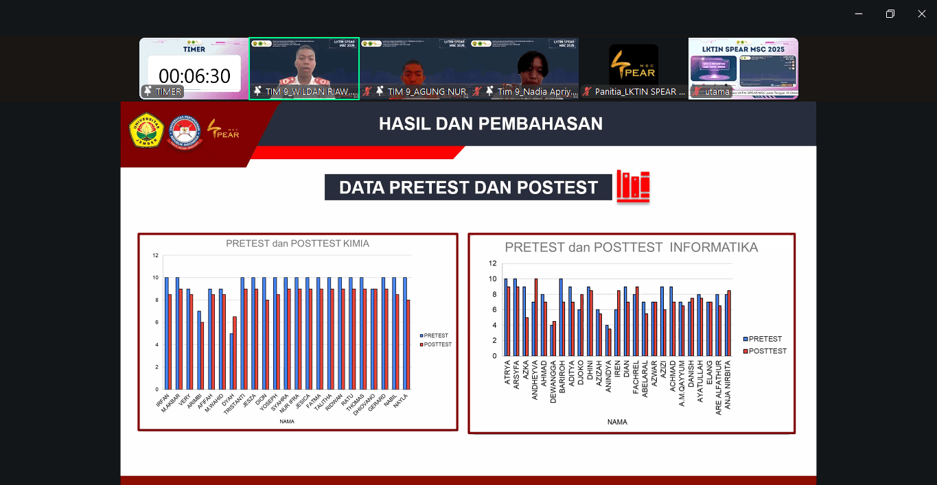 Presentasi